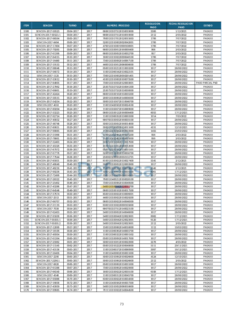Turnos Pagados Articulo 53.pdf 73
